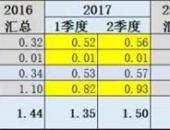 2017年上半年新能源车进口量1.1万台 宝马和特斯拉为主