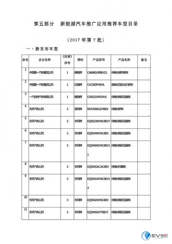 2017年第7批新能源汽车推广应用推荐车型目录-1.jpg