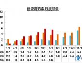 EV早点：今年70万辆新能源车目标有戏吗？德国可能实施电动汽车生产配额