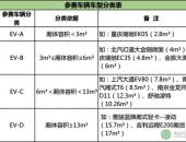 公平、公正、专业 第二届新能源汽车（物流车）挑战赛规则说明