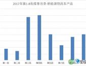 还原一个真实的新能源物流车市场 尽在9月城市配送高峰论坛
