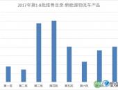 还原一个真实的新能源物流车市场 尽在9月城市配送高峰论坛