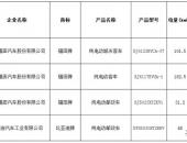 北京第1批新能源商用车目录发布 仅福田比亚迪4款车型入选