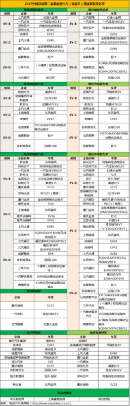 (2天综合通稿)新能源物流车顶级豪门盛宴 第二届新能源物流车挑战赛+城市配送论坛成功举行2144_副本.jpg