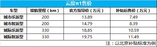 云度售价.png