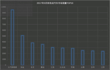 【评论 销量稿】新能源汽车的中国梦850.jpg