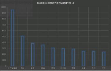 【评论 销量稿】新能源汽车的中国梦850.jpg