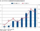动力电池大局初定，比亚迪宁德时代国轩高科谁是王者