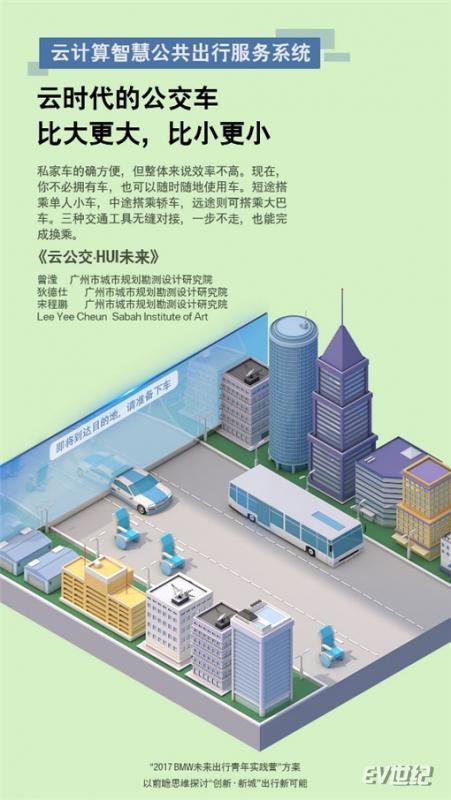 02. 《云公交HUI未来》方案图_副本.jpg