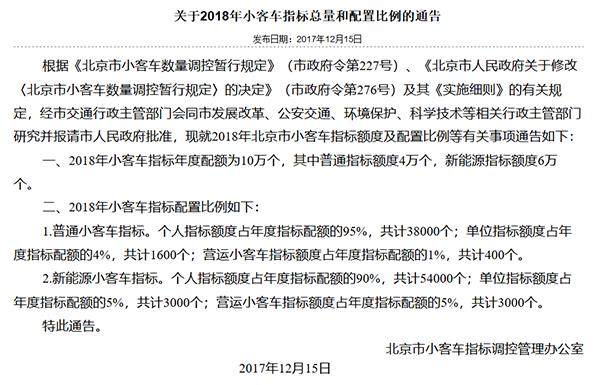 小客车指标办公室.png