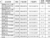 北京公布新一批纯电动汽车备案信息 帝豪EV400入选