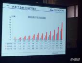 中汽协：2017年12月新能源车销售16.3万辆 全年销量约80万辆