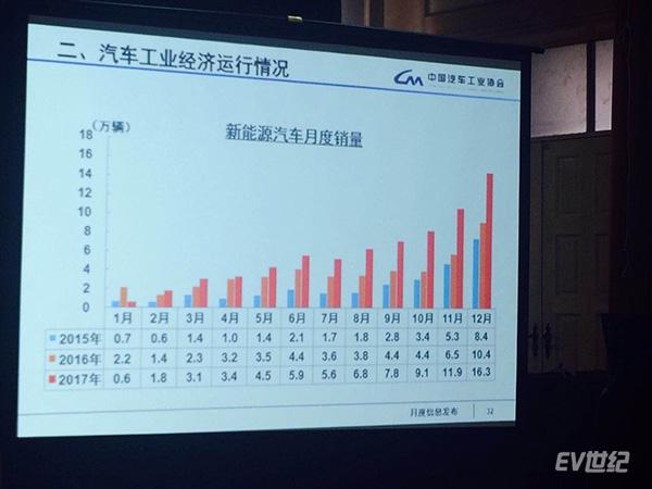 月度销量.jpg