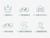 蔚来规划了两年的城市布局1个月就推翻了，激进还是冒险？