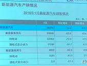 中汽协:1月新能源汽车新年开门红 产销量分别为40569辆和38470辆