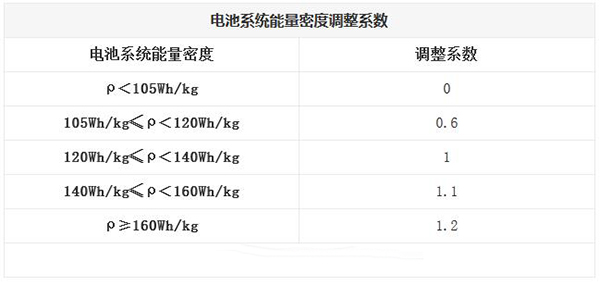 2018年纯电动汽车补贴解读 告诉你啥车赶紧买