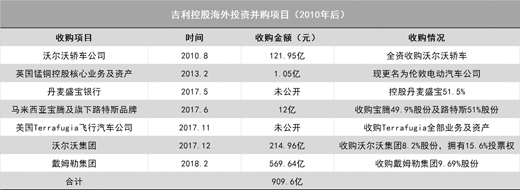 公开资料整理