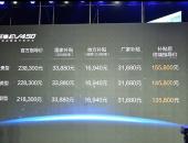 EV早点：比亚迪将拆分电池业务独立上市；吉利帝豪EV450上市补贴后13.58万起