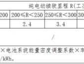 想买高续航电动汽车的别等了 过了6月你喜欢的车还是那个价