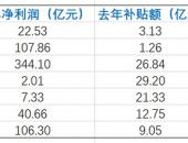 EV早点：七大车企去年获新能源补贴超100亿；宝马i3/i8未来或不会有换代车