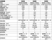 江铃新能源发布新品牌“易至” 新车E400上市售8.98万元起