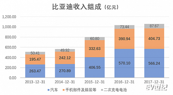 来源：公司公告