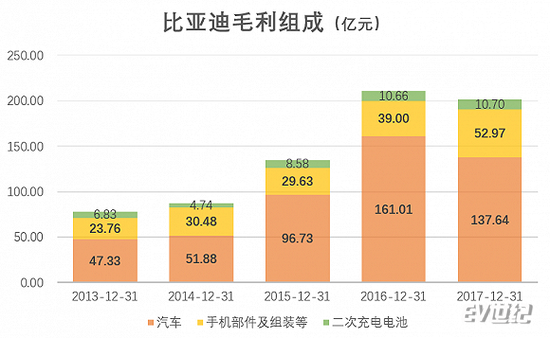 来源：公司公告