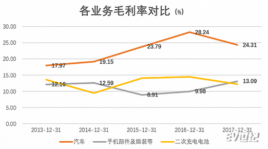 来源：公司公告