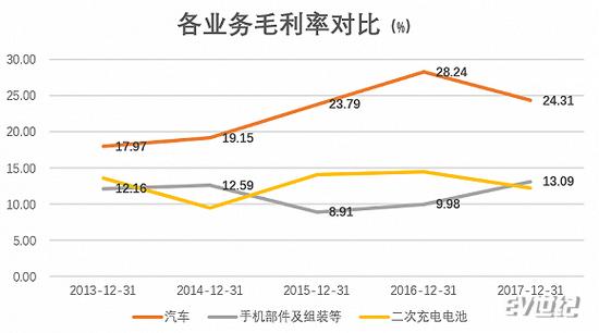 来源：公司公告