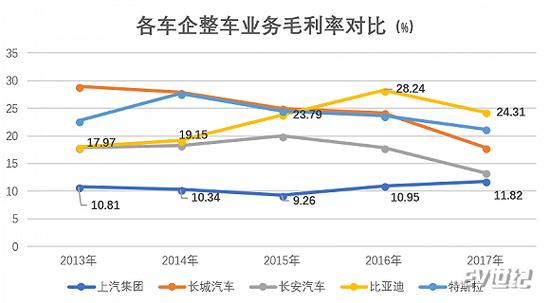 来源：公司公告