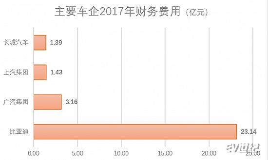 来源：公司公告