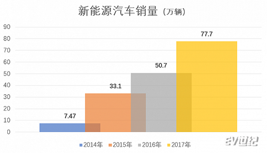 来源：工信部