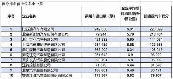 来源：工信部、界面新闻研究部