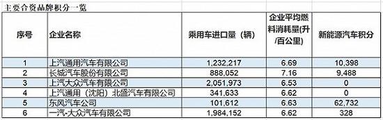 来源：工信部、界面新闻研究部