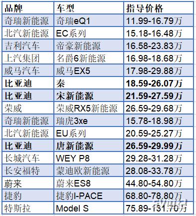 来源：网络整理、界面新闻研究部