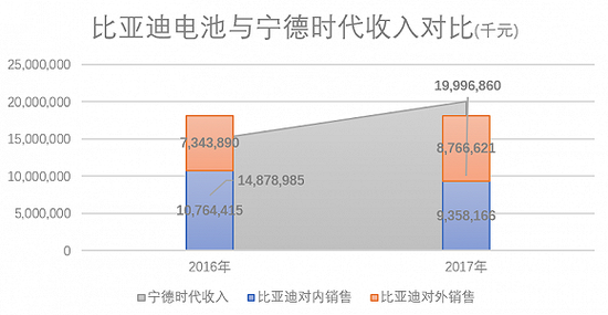 来源：公司公告