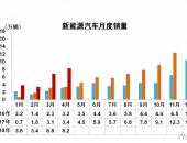 EV早点：4月NEV销售8.2万辆；日产雷诺采购CATL电池；吉利回应德国政府罚款