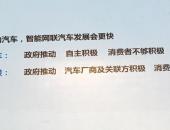 徐长明：智能网联汽车发展将快于电动汽车