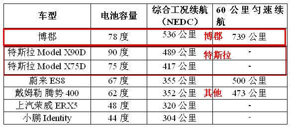 续航里程对比表.png