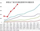 EV早点：5月新能源乘用车售9.2万辆；帝豪GSe上市首日北京订单破千辆；
