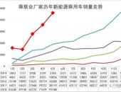 EV早点：5月新能源乘用车售9.2万辆；帝豪GSe上市首日北京订单破千辆；