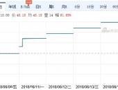 EV早点：宁德时代市值破千亿；全新唐DM 6月26日上市；中日拟统一充电标准