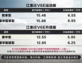 江淮iEV6E运动版上市售价6.55万起 续航超300km