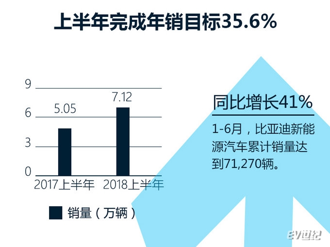 新车，销量，比亚迪，比亚迪,新能源销量