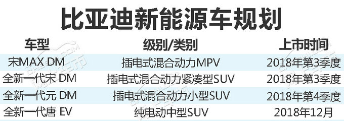 新车，销量，比亚迪，比亚迪,新能源销量