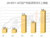 6月国产新能源乘用车上牌3.83万辆 北汽EC/比亚迪E5大降