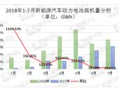 7月动力电池装机量3.34GWh 星恒电源杀入前十