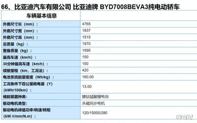 秦PRO ev.png