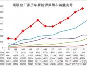 崔东树：网传2019年新能源汽车补贴的压力较大