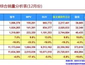 乘联会：2018年新能源乘用车批发销量超100万辆 同比增长88.5%